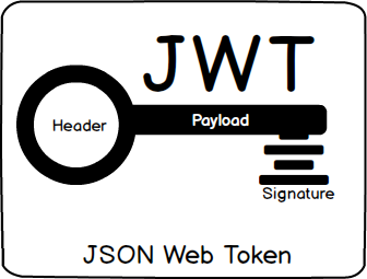 JSON Web Token