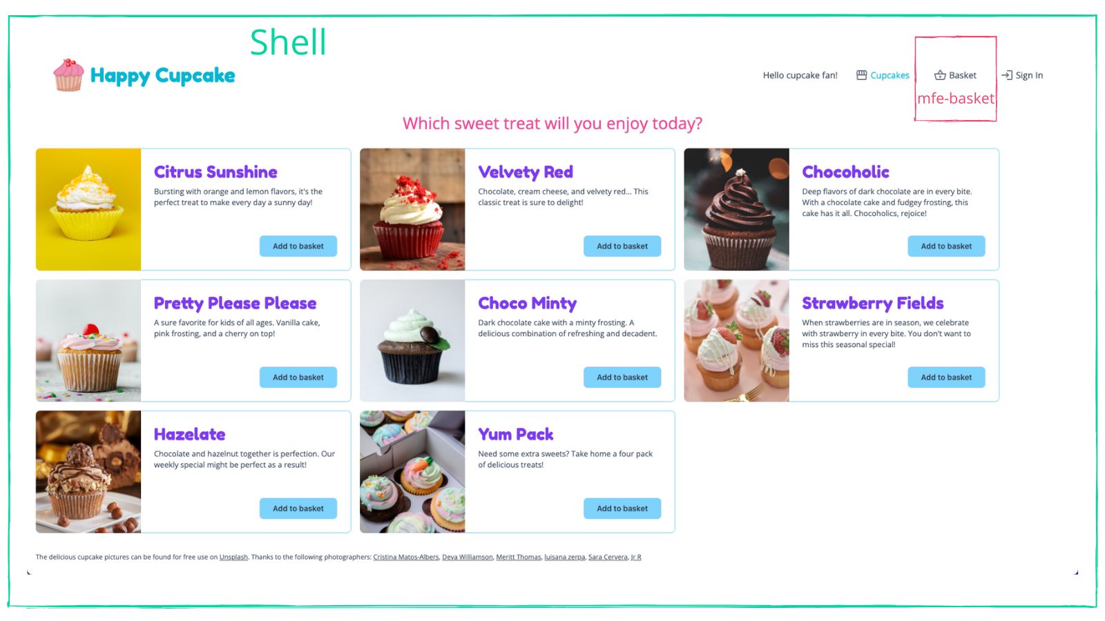 Image of the sample cupcake e-commerce site showing a breakdown of the views. The entire site is wrapped in a host named 'shell' and a micro frontend for the 'basket' link