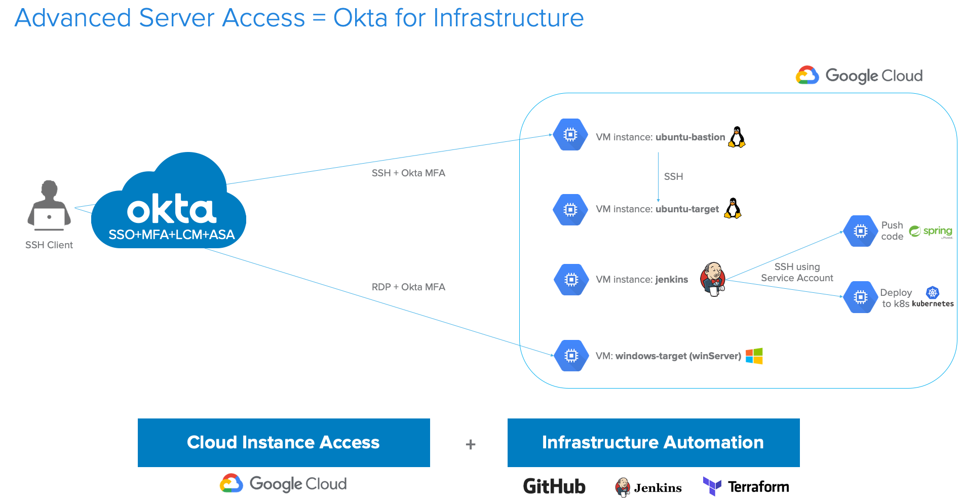 Configure Okta Advanced Server Access (ASA) for GCP + Jenkins Service Account