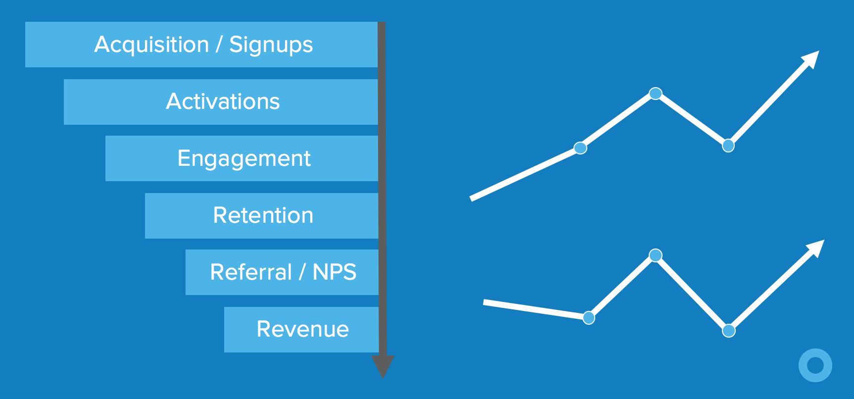 Track Metrics