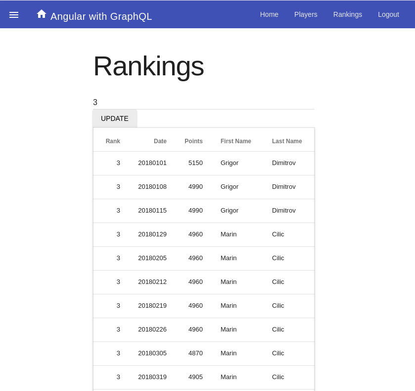 Angular rankings page