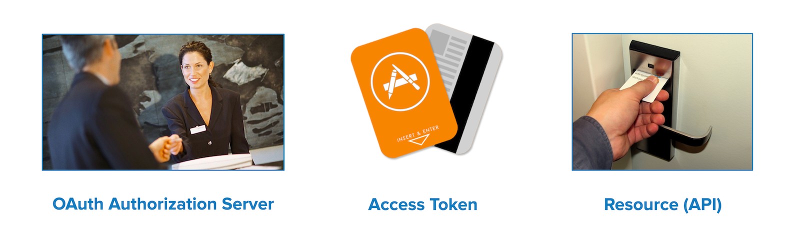 OAuth is Hotel key cards for apps
