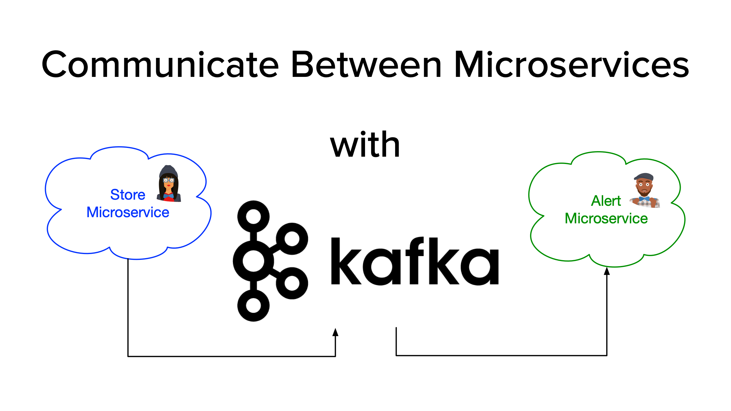 Communicate Between Microservices with Apache Kafka