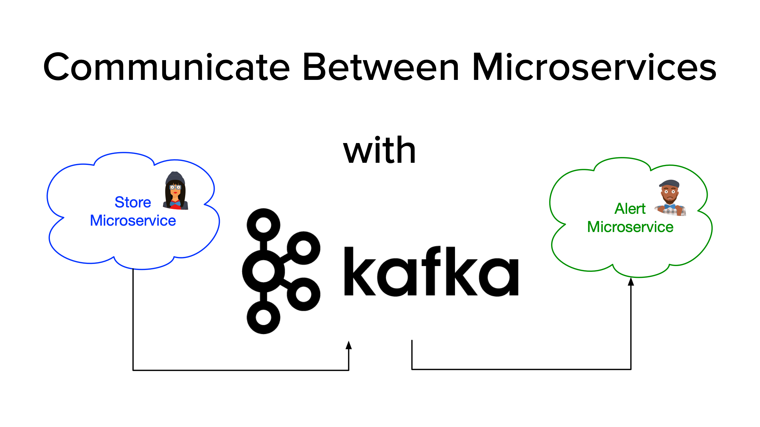 Can we use kafka to communicate between microservices?