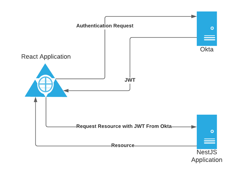 Application Diagram