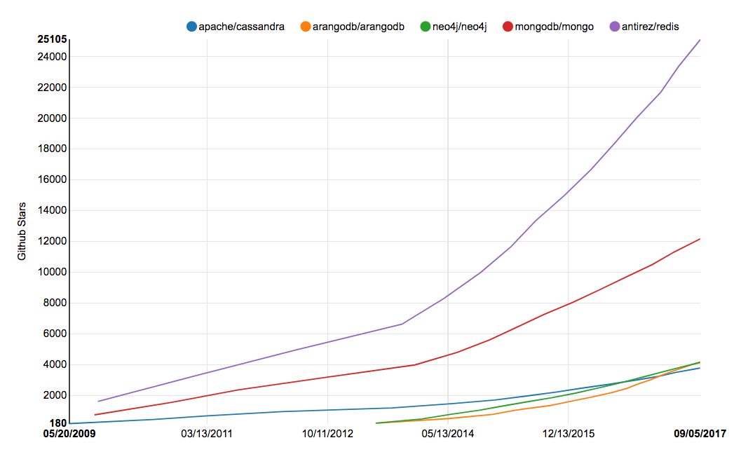 GitHub Star History