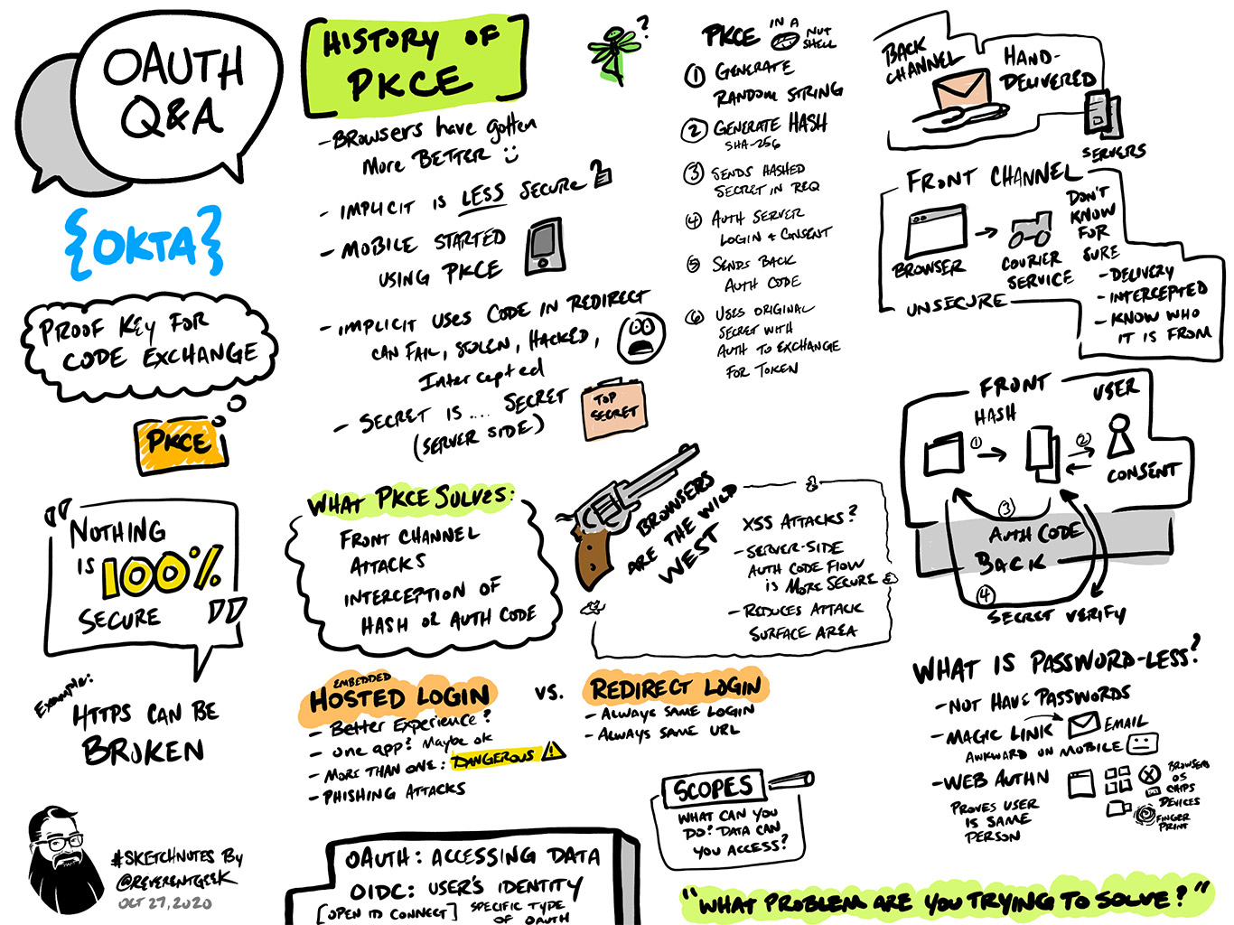 OAuth Q&A Sketch Notes