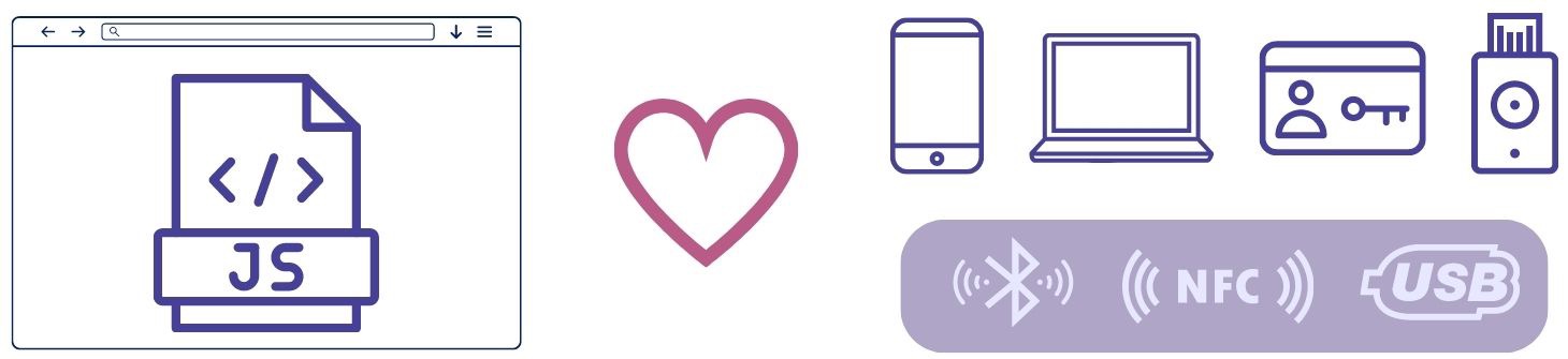 Icons representing WebAuthn in the browser and CTAP devices with a heart in between
