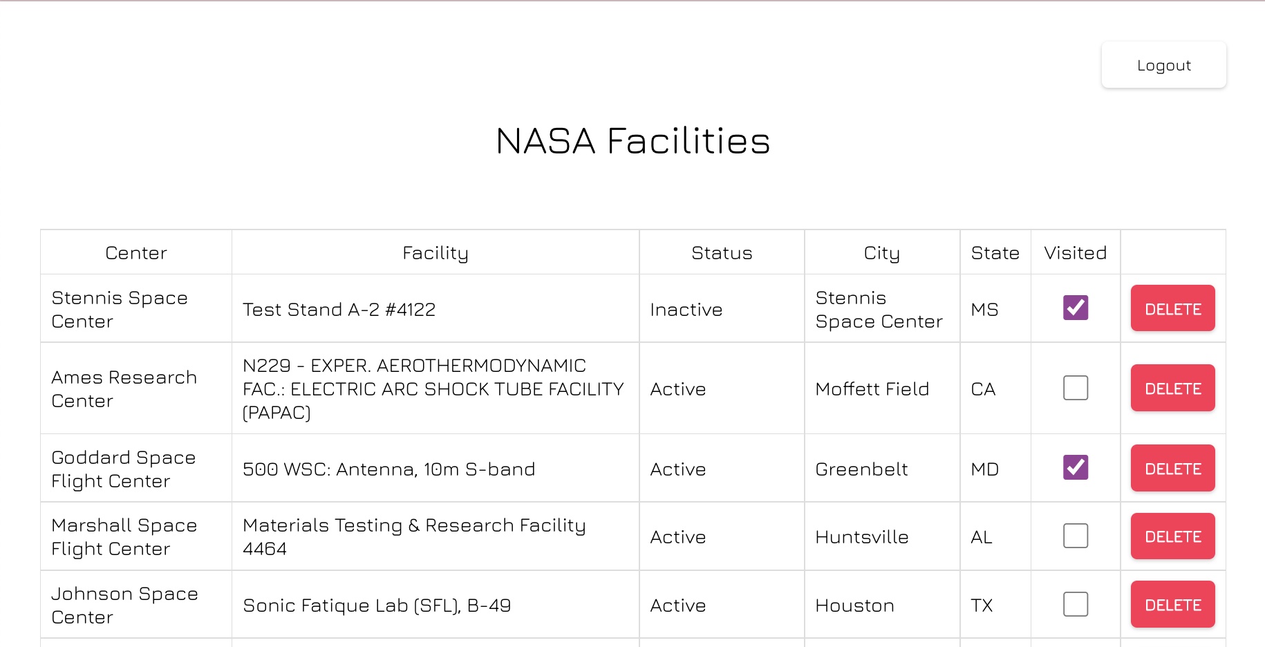 Screenshot of table with nasa facilities data