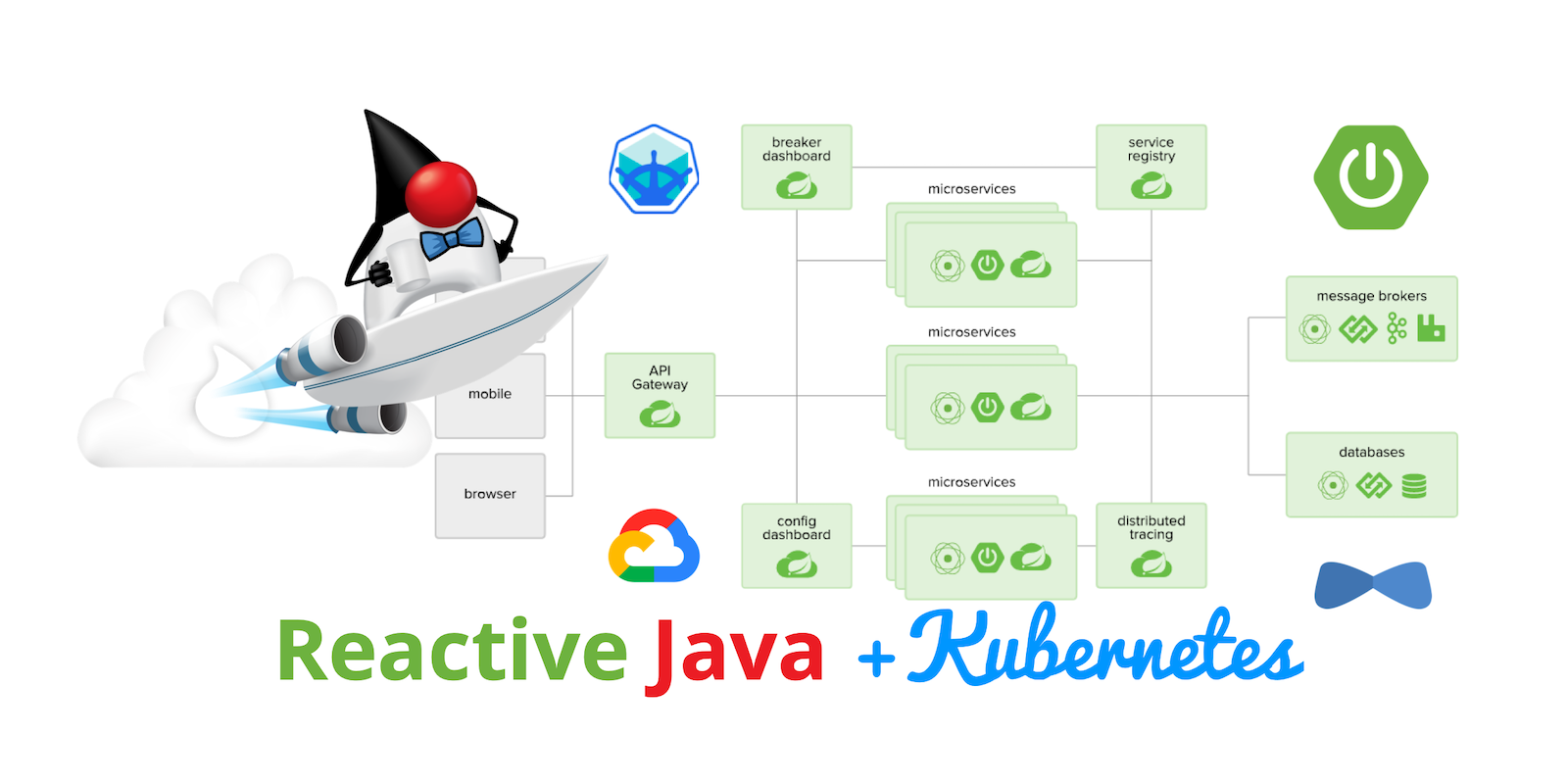 Reactive Java Kubernetes