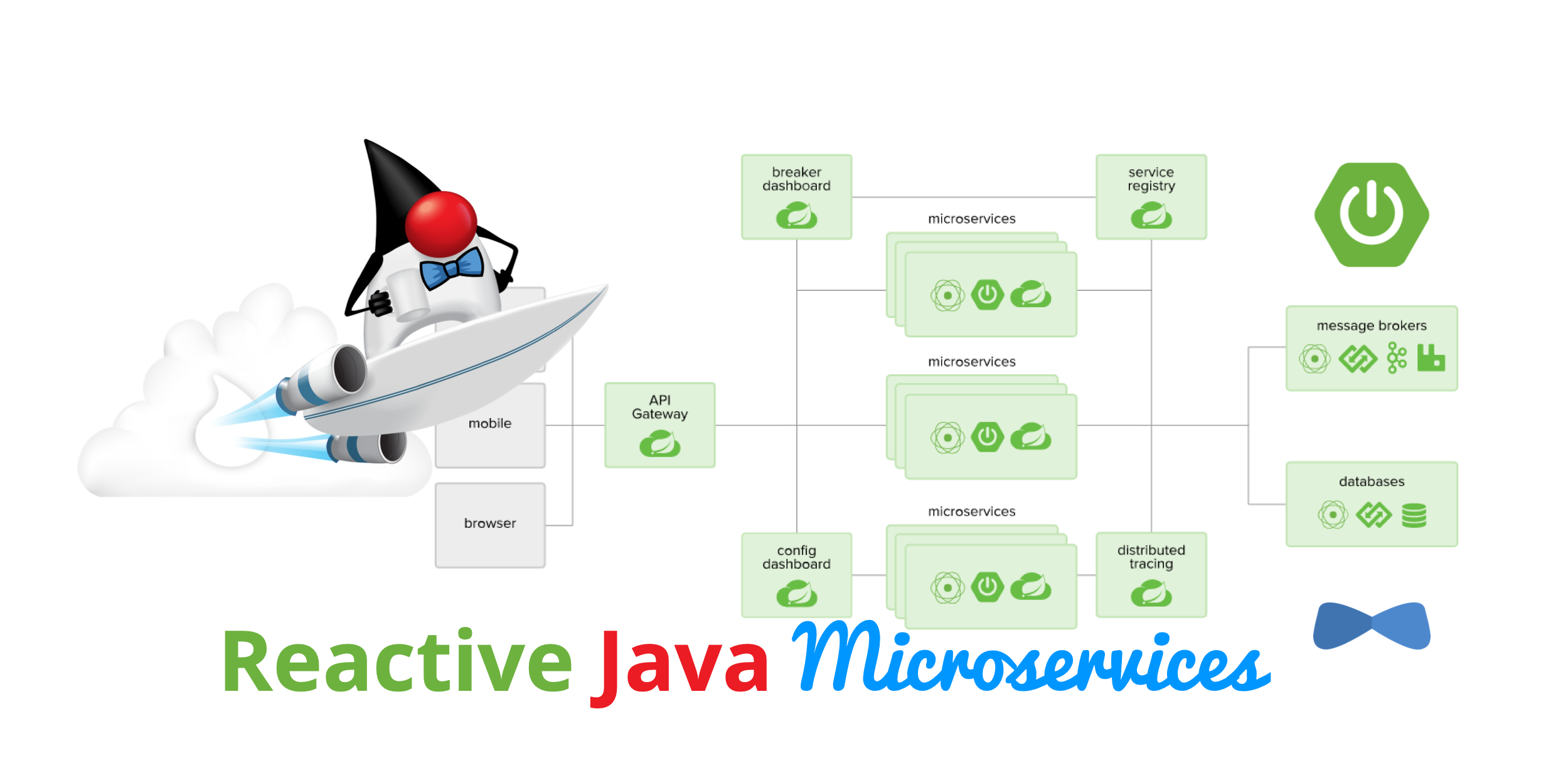 Reactive Java Microservices with Spring Boot and JHipster
