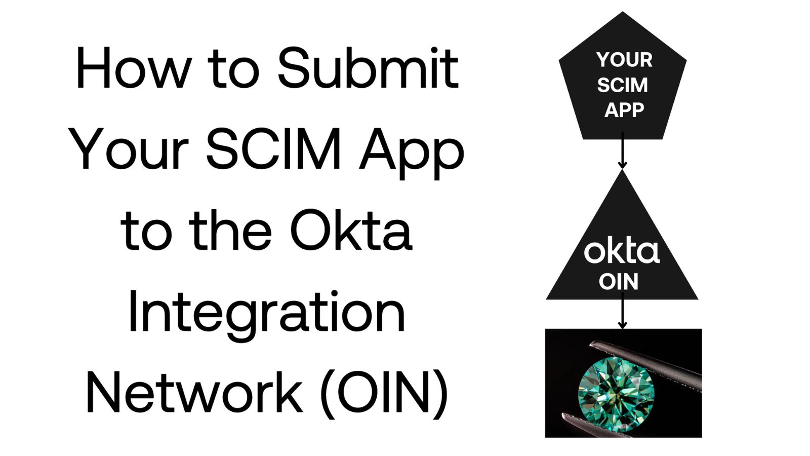 How to Submit Your System for Cross-domain Identity Management (SCIM) Integration to the Okta Integration Network