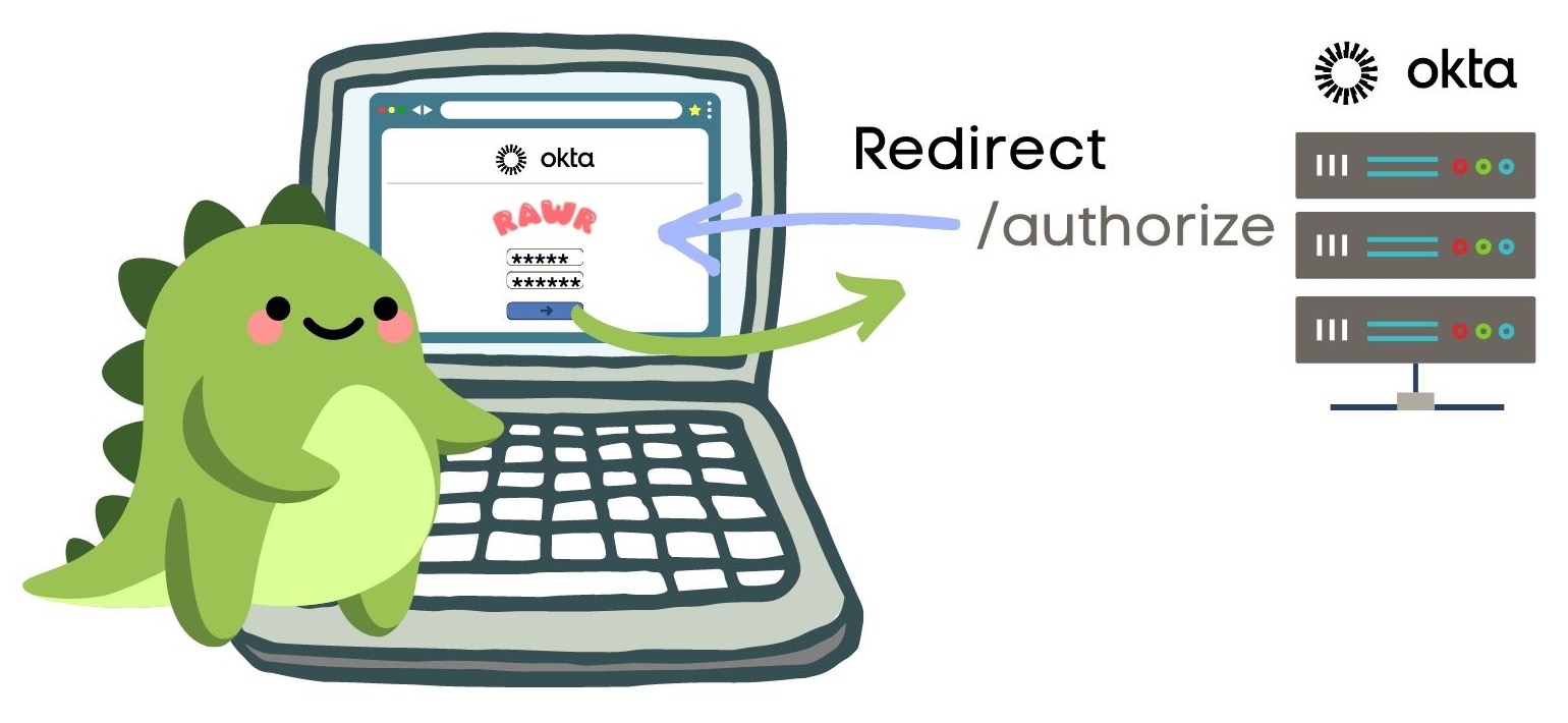 The client application redirects to Okta hosted sign-in screen, and Sunny authenticates and grant consent
