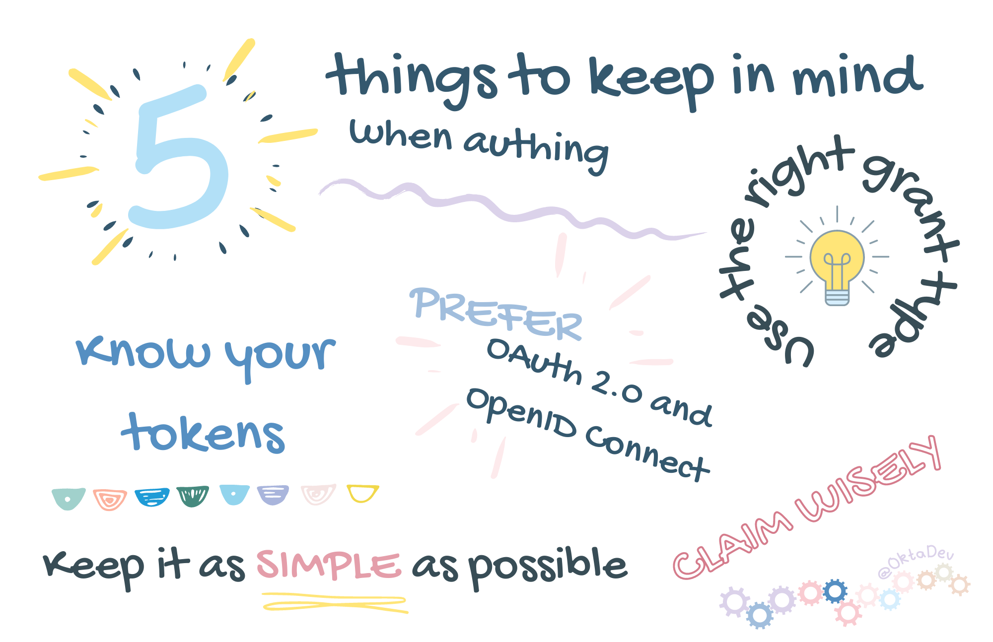 The 5 things to keep in mind with authing
