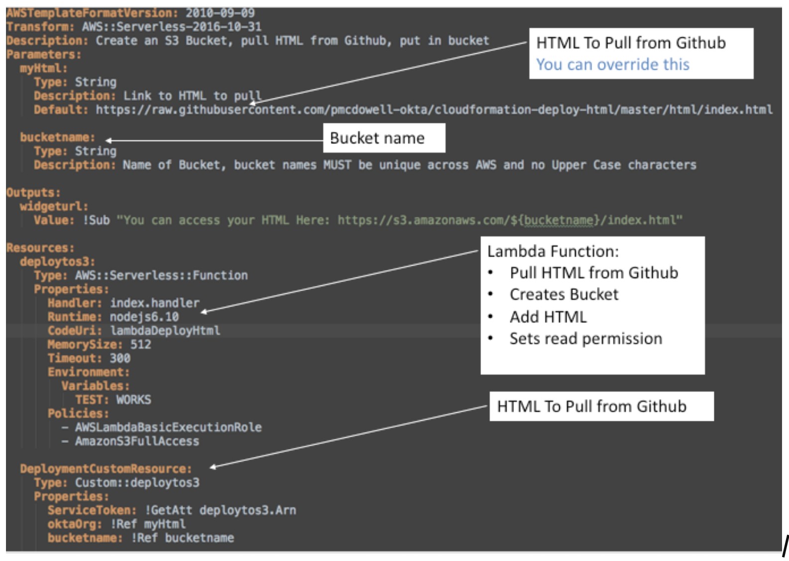 Use AWS CloudFormation to Automate Static Site Deployment with S3