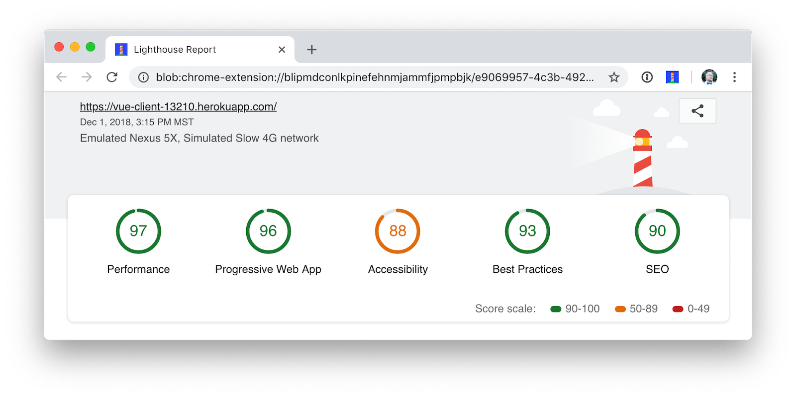 Lighthouse score on Heroku