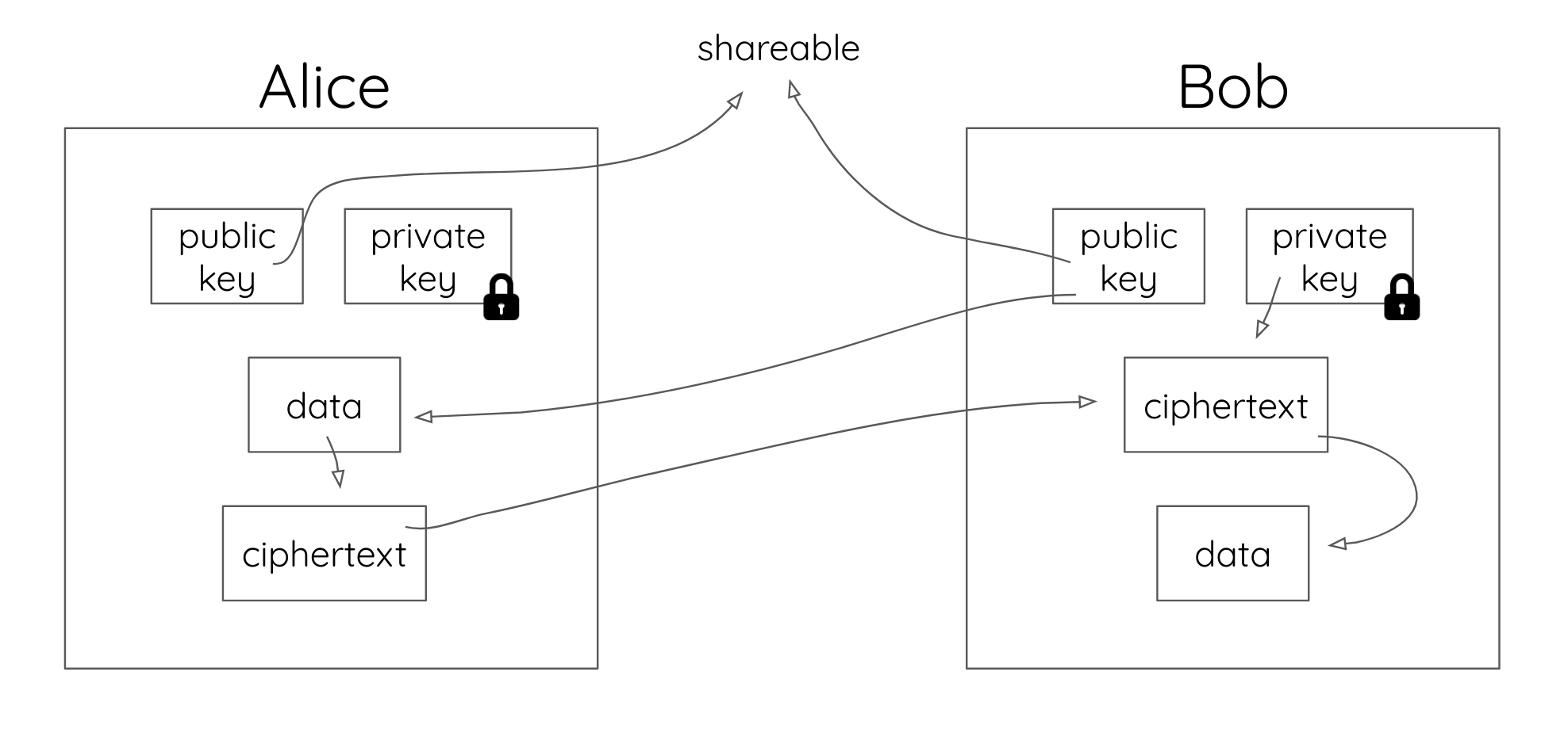 Why Public Key Cryptography Matters | Okta Developer