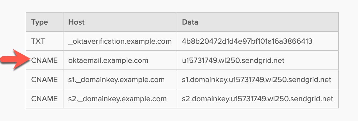 Export Okta Users Using Rockstar Based on Certain Attributes