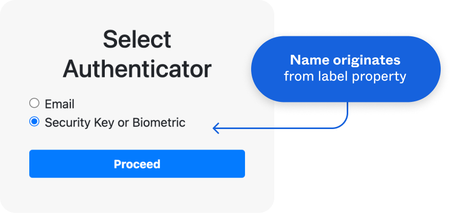 Screenshot illustrating the select authenticator page showing the available sign-in authenticators, including the WebAuthn.