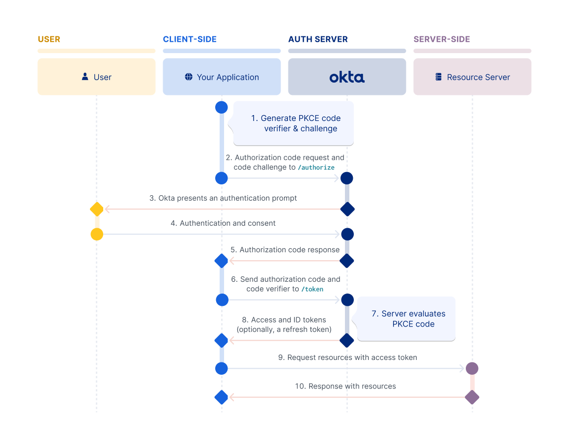 Telegram Oauth Telegram Oauth