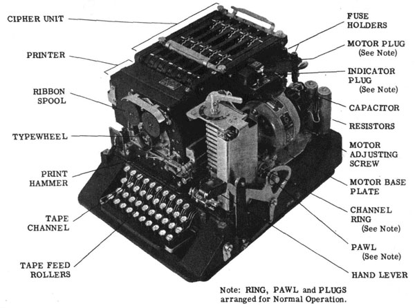 The SIGABA, a cipher machine used by the US during World War II