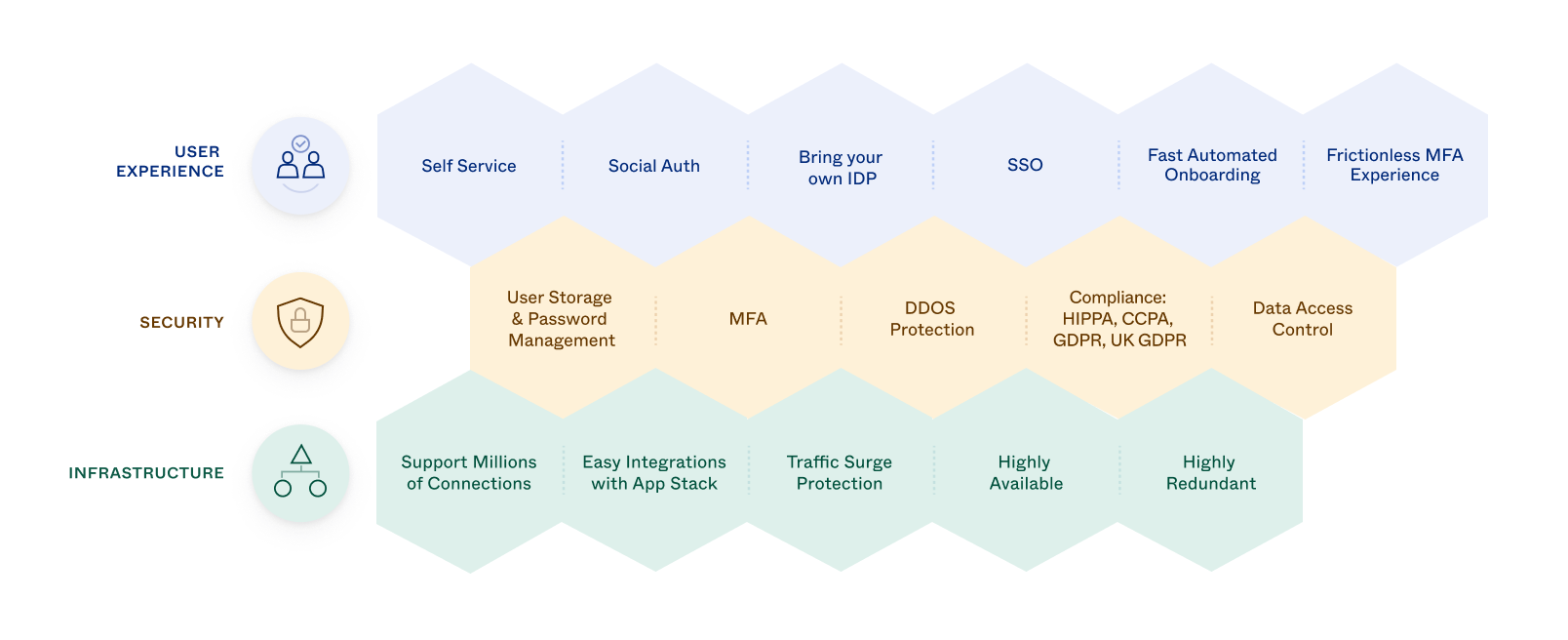 Okta Identity Management Introduction To Identity