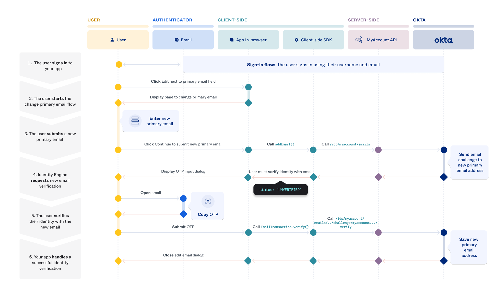 change-your-primary-email-address-okta-developer