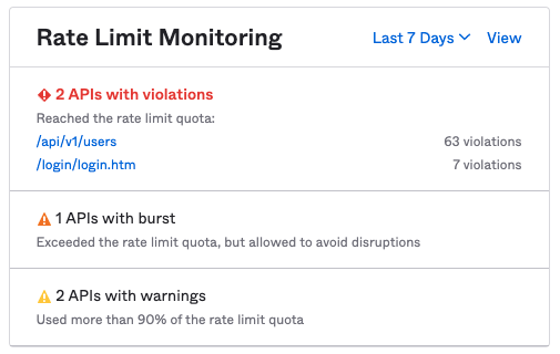 Displays the Rate Limits Monitoring widget on the Admin Console Dashboard to show rate limit warnings, bursts, or violations.