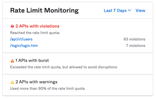 Salesforce Api Rate Limits