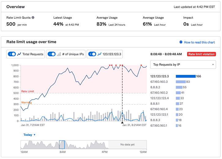 Displays the rate limits dashboard to show the trendline with burst rate limits.